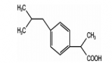 “解熱良藥”布洛芬與其雜質(zhì)和對映異構(gòu)體的分析